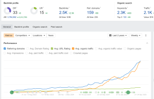 Workreap-backlink-sample-2
