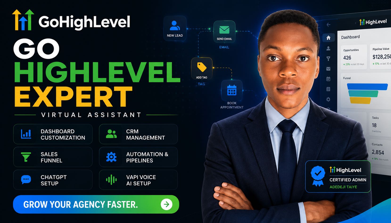 Obtendrás embudos de ventas de Gohighlevel, automatización de GHL, sitio web de GHL, experto de Gohighlevel