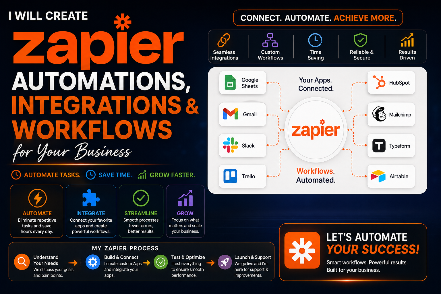 Crearé automatizaciones, integraciones y flujos de trabajo de Zapier para tu negocio